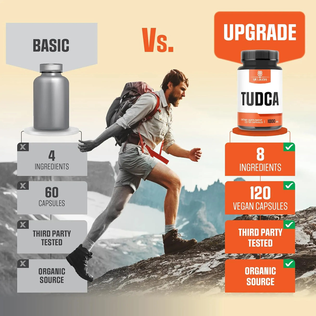 WELBUDA - WELBUDA Tudca 1000Mg. 120 Capsulas - The Red Vitamin MX - Suplementos Alimenticios - {{ shop.shopifyCountryName }}