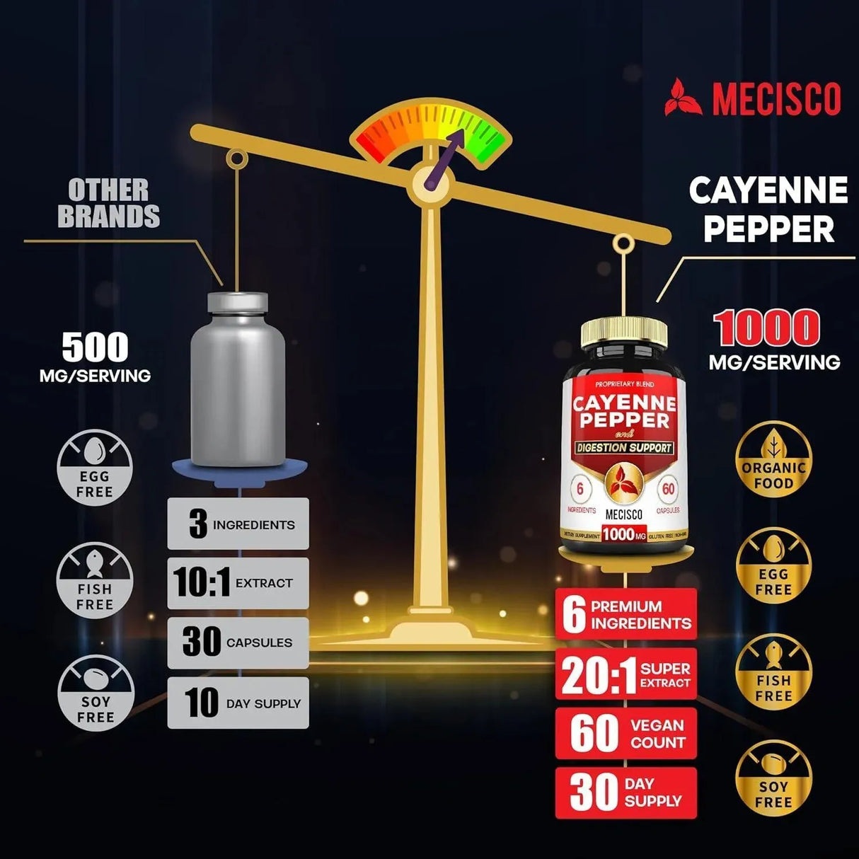 MECISCO - Mecisco 6in1 Cayenne Pepper 60 Capsulas - The Red Vitamin MX - Suplementos Alimenticios - {{ shop.shopifyCountryName }}