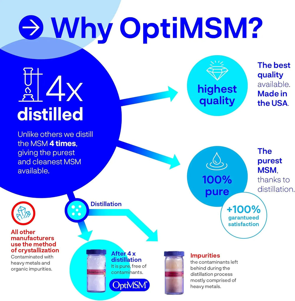 KALA HEALTH - Kala Health OptiMSM Powder 454Gr. - The Red Vitamin MX - Suplementos Alimenticios - {{ shop.shopifyCountryName }}