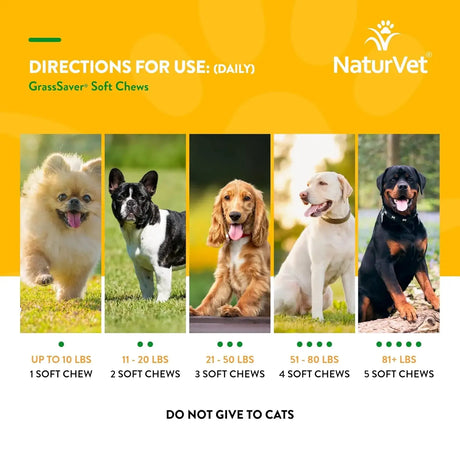 NATURVET - NaturVet GrassSaver Supplement for Dogs 240 Masticables - The Red Vitamin MX - Salud De Tracto Urinario Para Perros - {{ shop.shopifyCountryName }}