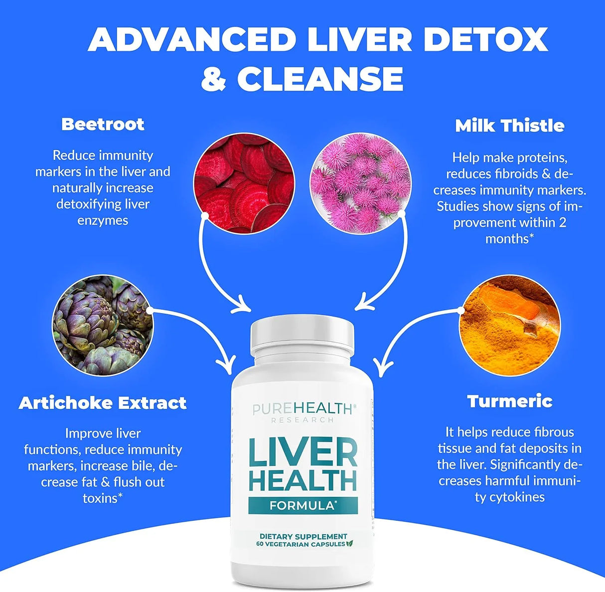PUREHEALTH RESEARCH - PUREHEALTH RESEARCH Liver Health 60 Capsulas - The Red Vitamin MX - Suplementos Alimenticios - {{ shop.shopifyCountryName }}