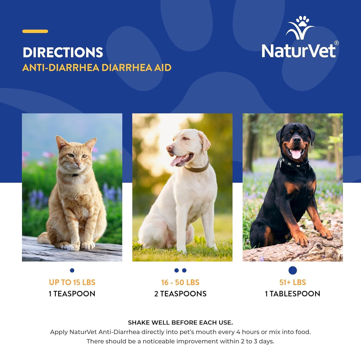 NaturVet Anti-Diarrhea Liquid Pet Supplement Plus Kaolin 236Ml.