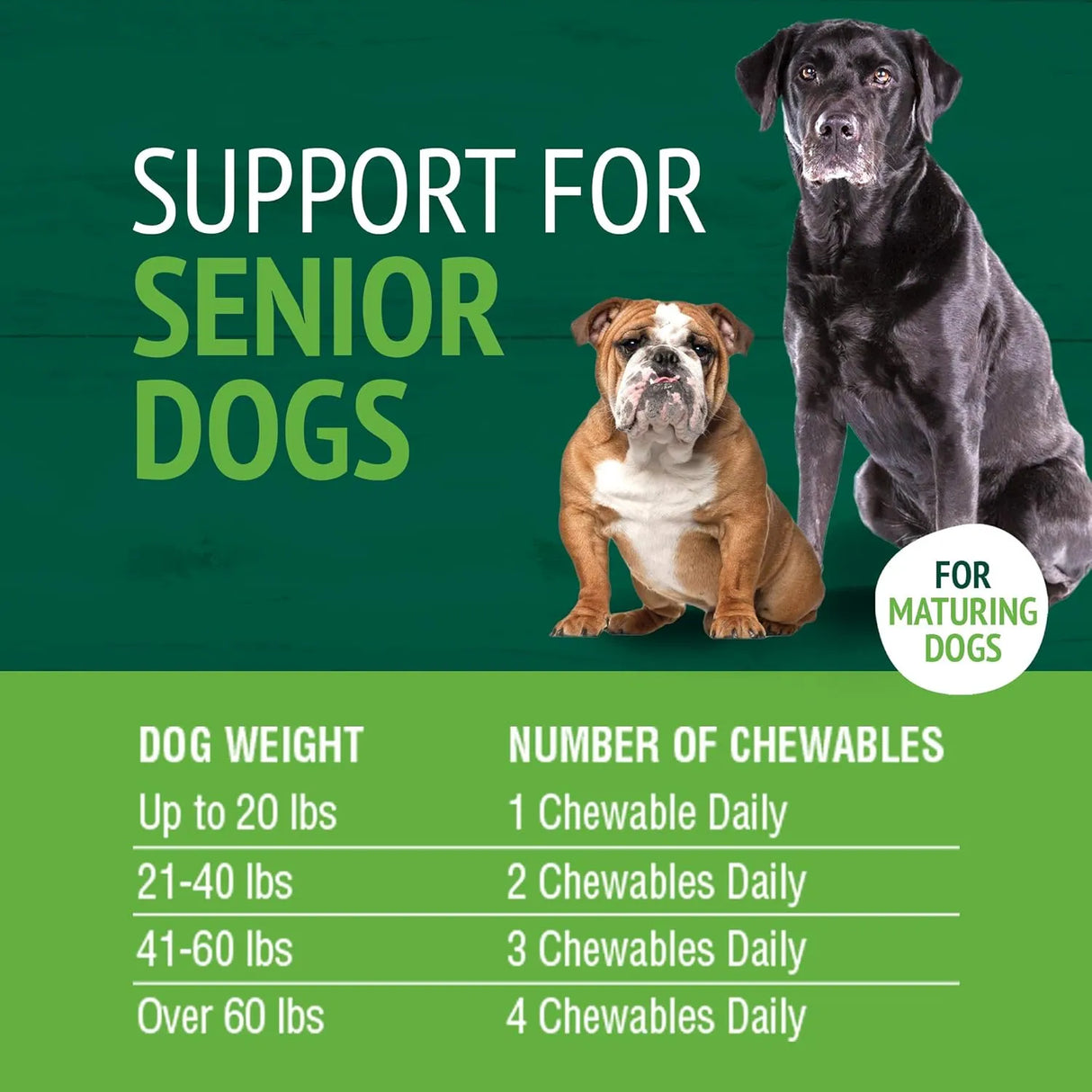 PETNC - PetNC Natural Care Senior Multi Chewables for Dogs 60 Masticables - The Red Vitamin MX - Multivitamínicos Para Perros - {{ shop.shopifyCountryName }}