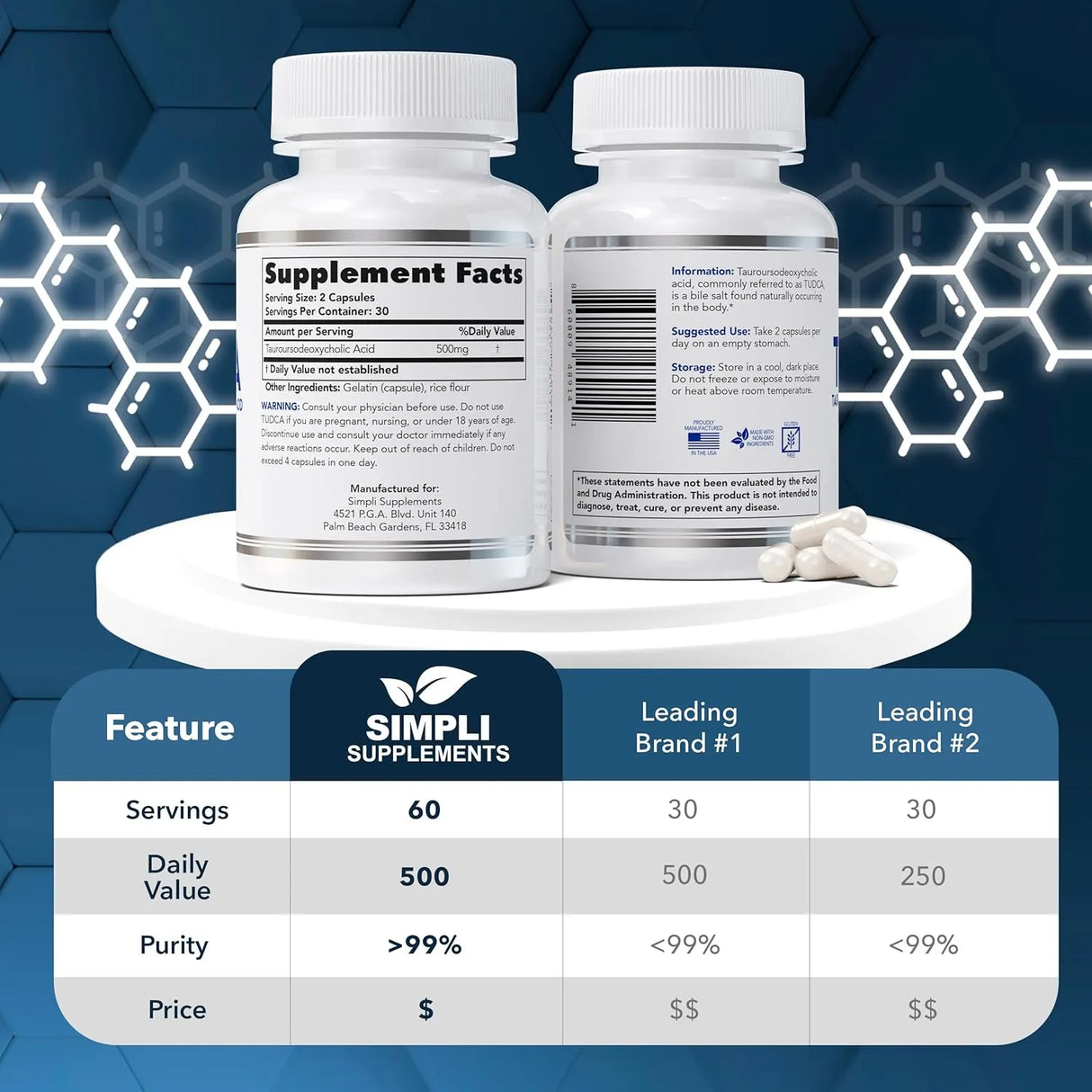 SIMPLI SUPPLEMENTS - Simpli Supplements TUDCA 500Mg. 60 Capsulas - The Red Vitamin MX - Suplementos Alimenticios - {{ shop.shopifyCountryName }}