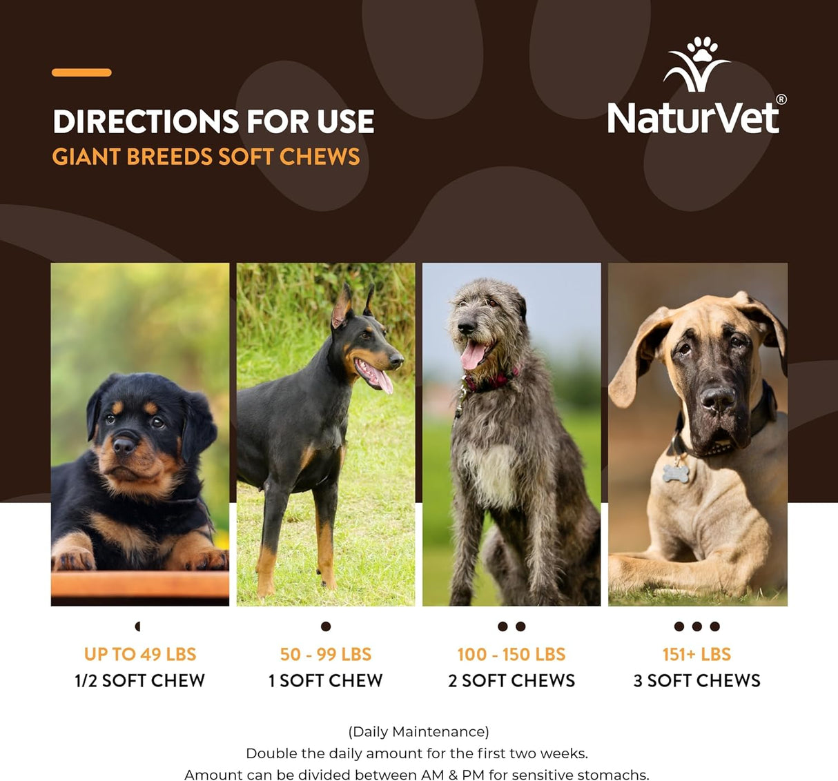 NATURVET - NaturVet Giant Breeds Supplement 50 Masticables - The Red Vitamin MX - Multivitamínicos Para Perros - {{ shop.shopifyCountryName }}