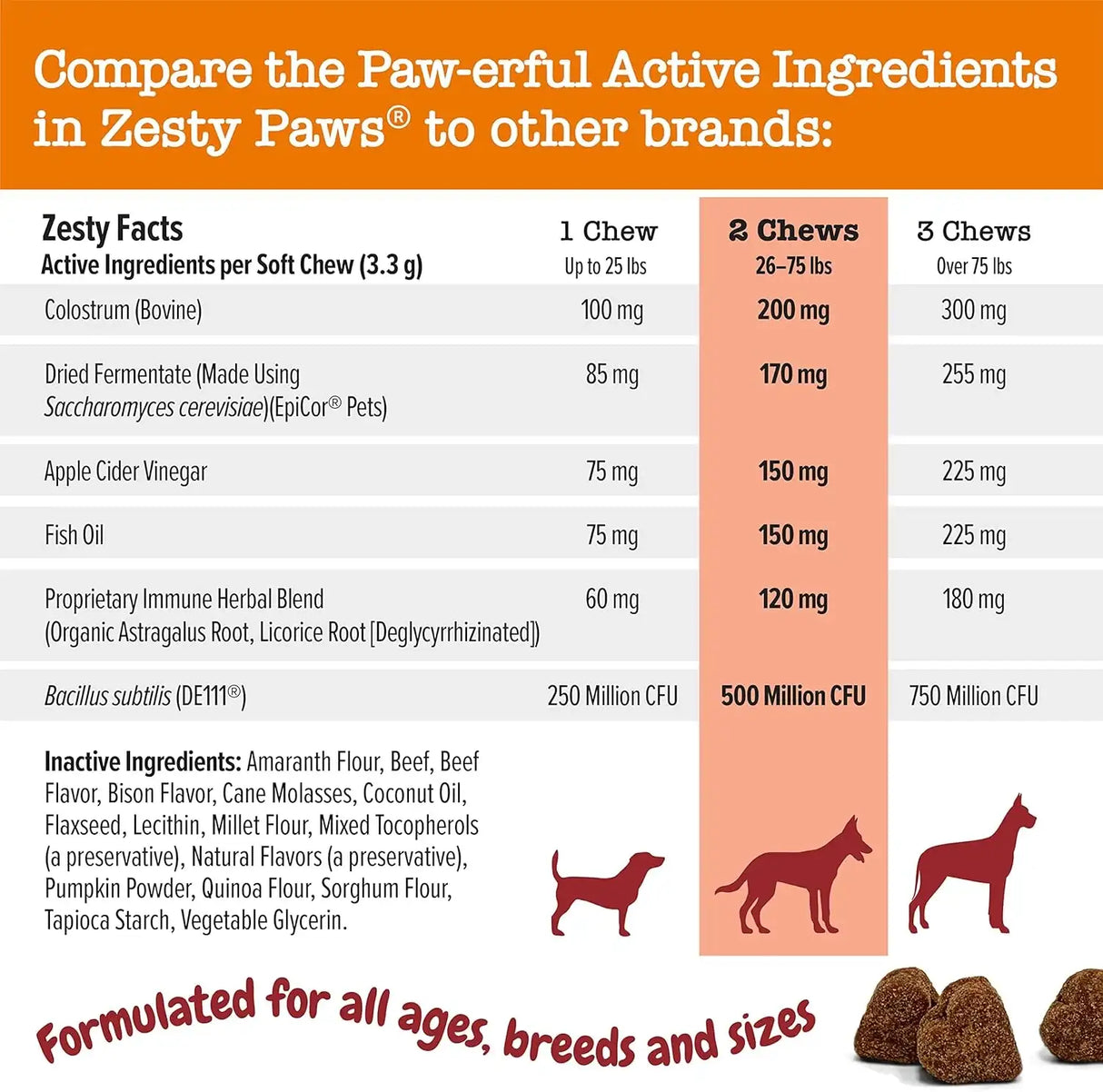 ZESTY PAWS - Zesty Paws Dog Allergy Relief Aller-Immune Bison Flavor 90 Masticables - The Red Vitamin MX - Remedios Para La Picazón De Perros - {{ shop.shopifyCountryName }}