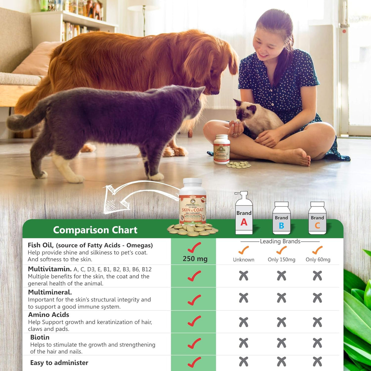 Makondo Pets Skin and Coat Supplement with Fish Oil and Omega 3 for Dogs 60 Tabletas Masticables 2 Pack