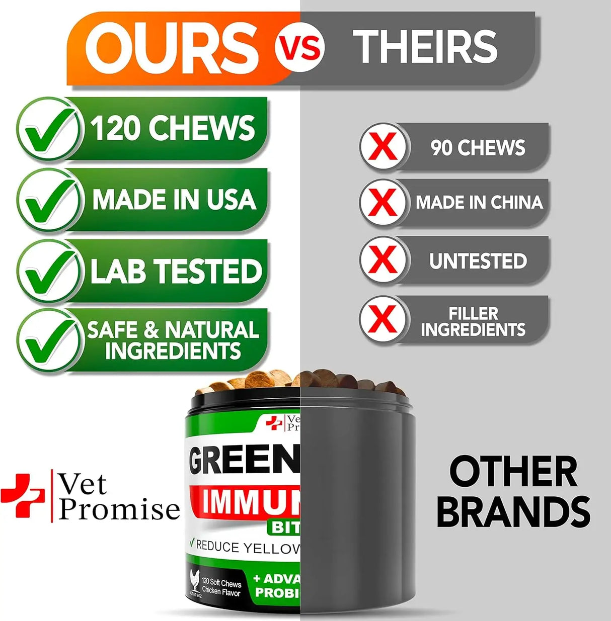 VET PROMISE - Vet Promise Grass Burn Spot Chews 120 Masticables - The Red Vitamin MX - Salud De Tracto Urinario Para Perros - {{ shop.shopifyCountryName }}