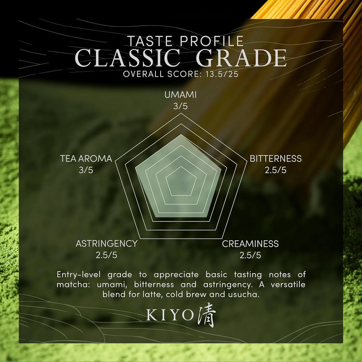 KIYO - Kiyo Matcha Classic Grade Hatsumukashi Ceremonial Uji Matcha 40Gr. - The Red Vitamin MX - Suplementos Alimenticios - {{ shop.shopifyCountryName }}