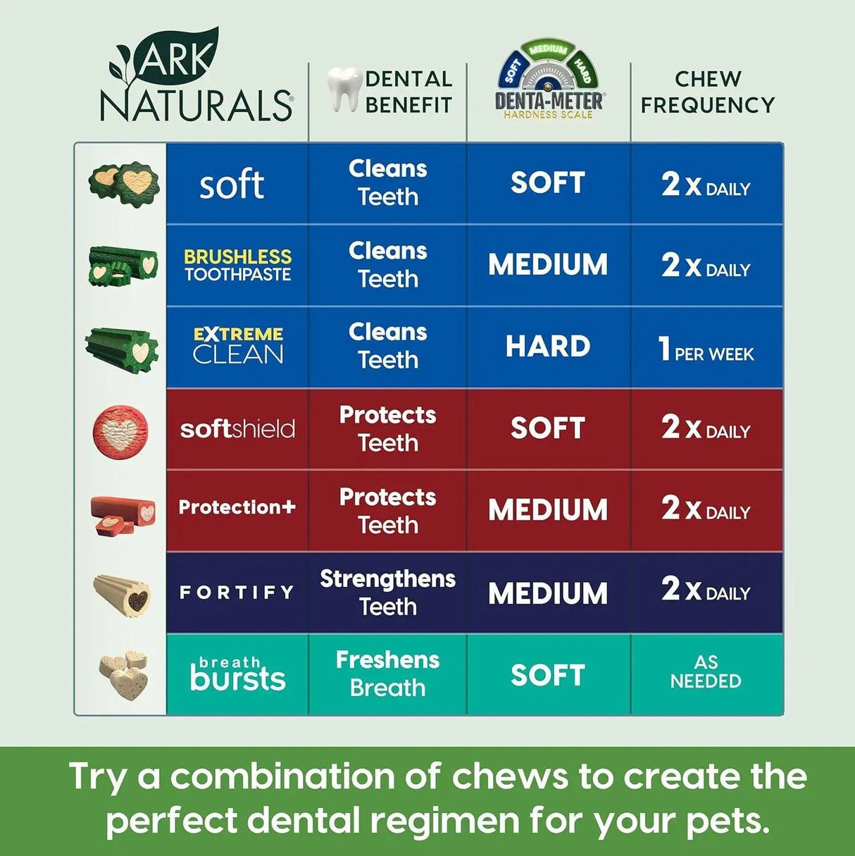 ARK NATURALS - Ark Naturals Soft Brushless Toothpaste Dog Dental Chews for Small Breeds 340Gr. - The Red Vitamin MX - Cuidado Dental Para Perros - {{ shop.shopifyCountryName }}