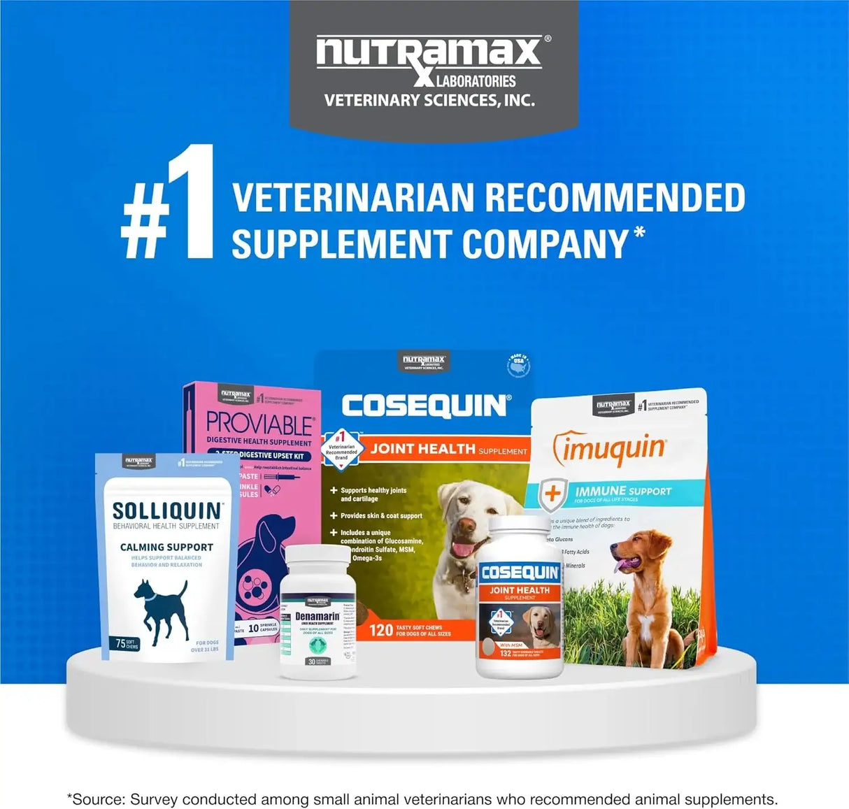 NUTRAMAX - Nutramax Laboratories Cosequin Maximum Strength Joint Health Supplement for Dogs 60 Tabletas Masticables - The Red Vitamin MX - Cuidado De Cadera Y Articulaciones Para Perros - {{ shop.shopifyCountryName }}