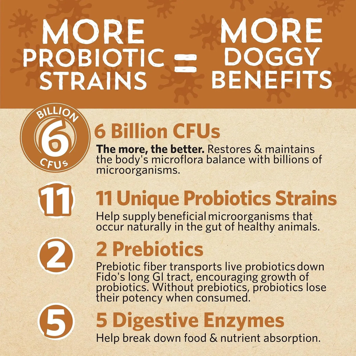 FIDOBIOTICS - Fidobiotics Good Guts for Medium Mutts Probiotic for Dogs 30 Dias - The Red Vitamin MX - Probióticos Para Perros - {{ shop.shopifyCountryName }}