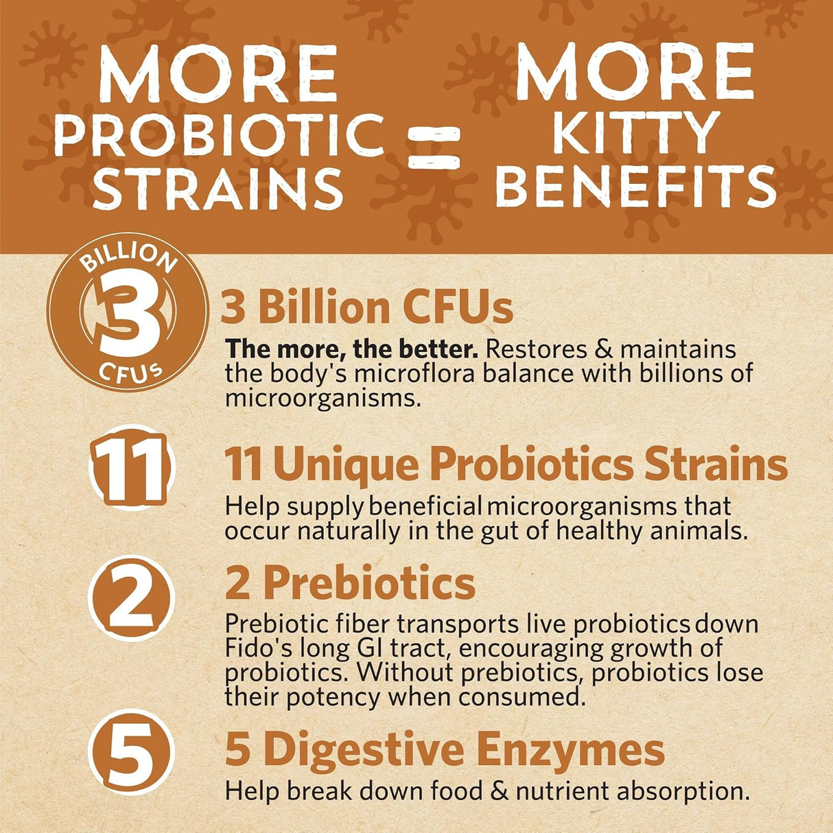 Meowbiotics Good Guts for Cats Probiotic Powder 30 Servicios