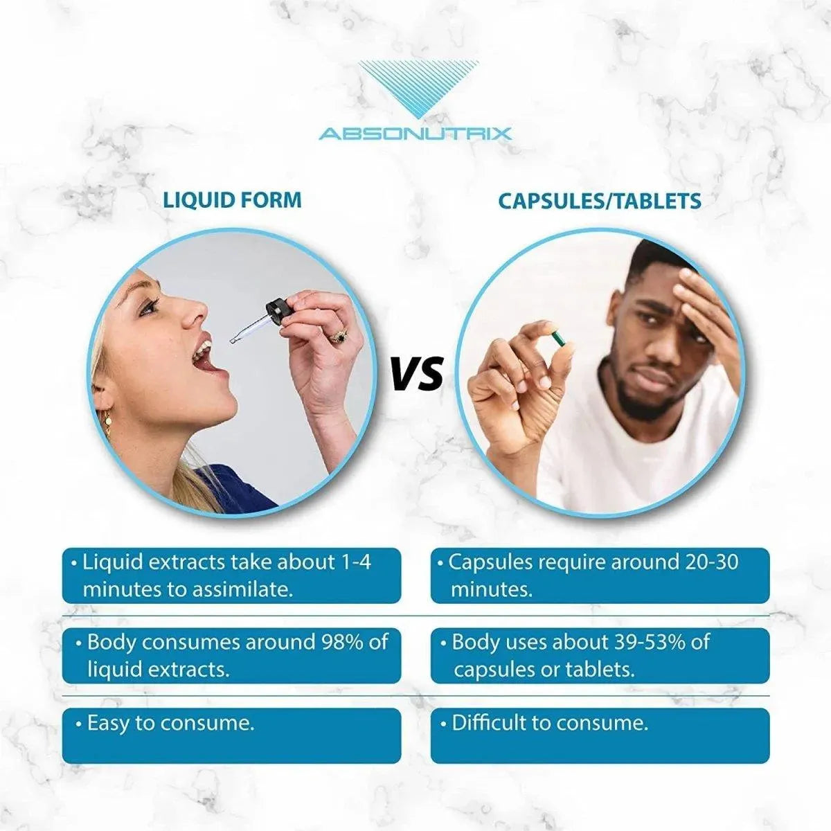 ABSONUTRIX - Absonutrix Activated and Stabilized Sulforaphane 20Mg. 119Ml. - The Red Vitamin MX - Suplementos Alimenticios - {{ shop.shopifyCountryName }}