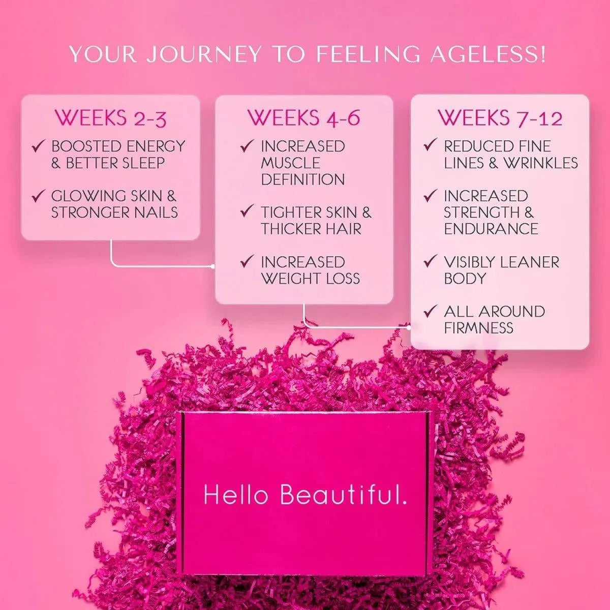 AGELESSLX - AgelessLX HMB Collagen Enhancer 180 Capsulas - The Red Vitamin MX - Suplementos Alimenticios - {{ shop.shopifyCountryName }}