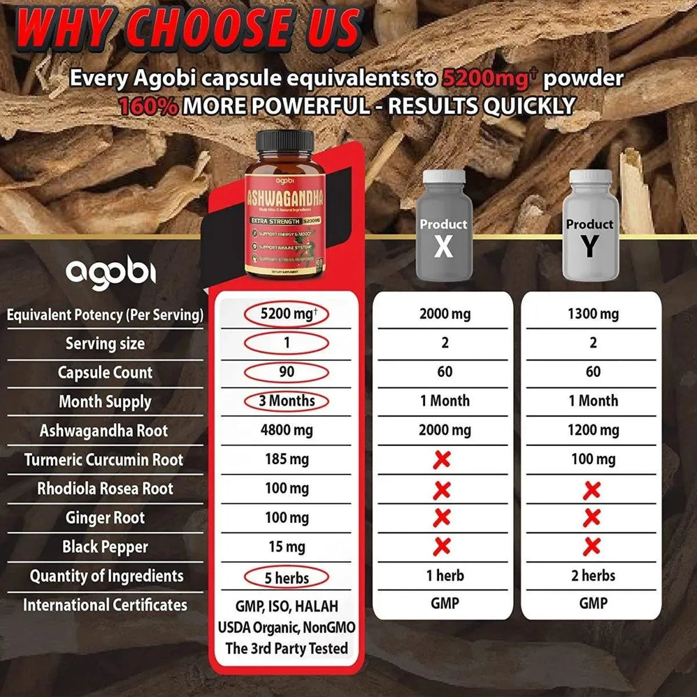 AGOBI - Agobi Ashwagandha 5200Mg. 90 Capsulas - The Red Vitamin MX - Suplementos Alimenticios - {{ shop.shopifyCountryName }}