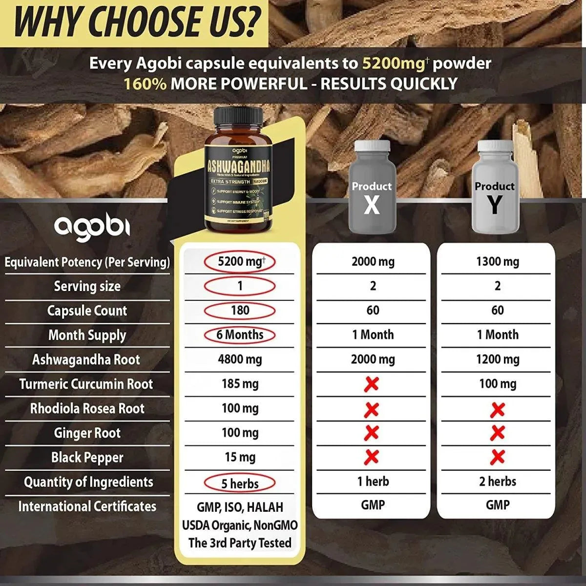 AGOBI - Agobi Premium Ashwagandha 5200Mg. 180 Capsulas - The Red Vitamin MX - Suplementos Alimenticios - {{ shop.shopifyCountryName }}