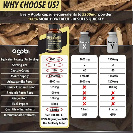 AGOBI - Agobi Premium Ashwagandha 5200Mg. 180 Capsulas - The Red Vitamin MX - Suplementos Alimenticios - {{ shop.shopifyCountryName }}