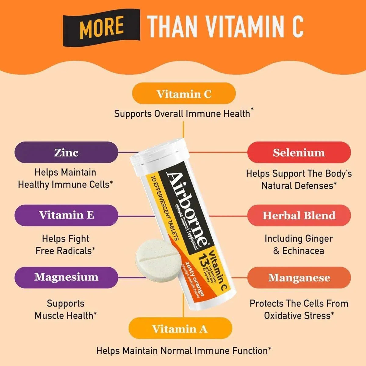 AIRBORNE - Airborne 1000Mg. Vitamin C with Zinc 30 Tabletas Efervescentes - The Red Vitamin MX - Suplementos Alimenticios - {{ shop.shopifyCountryName }}