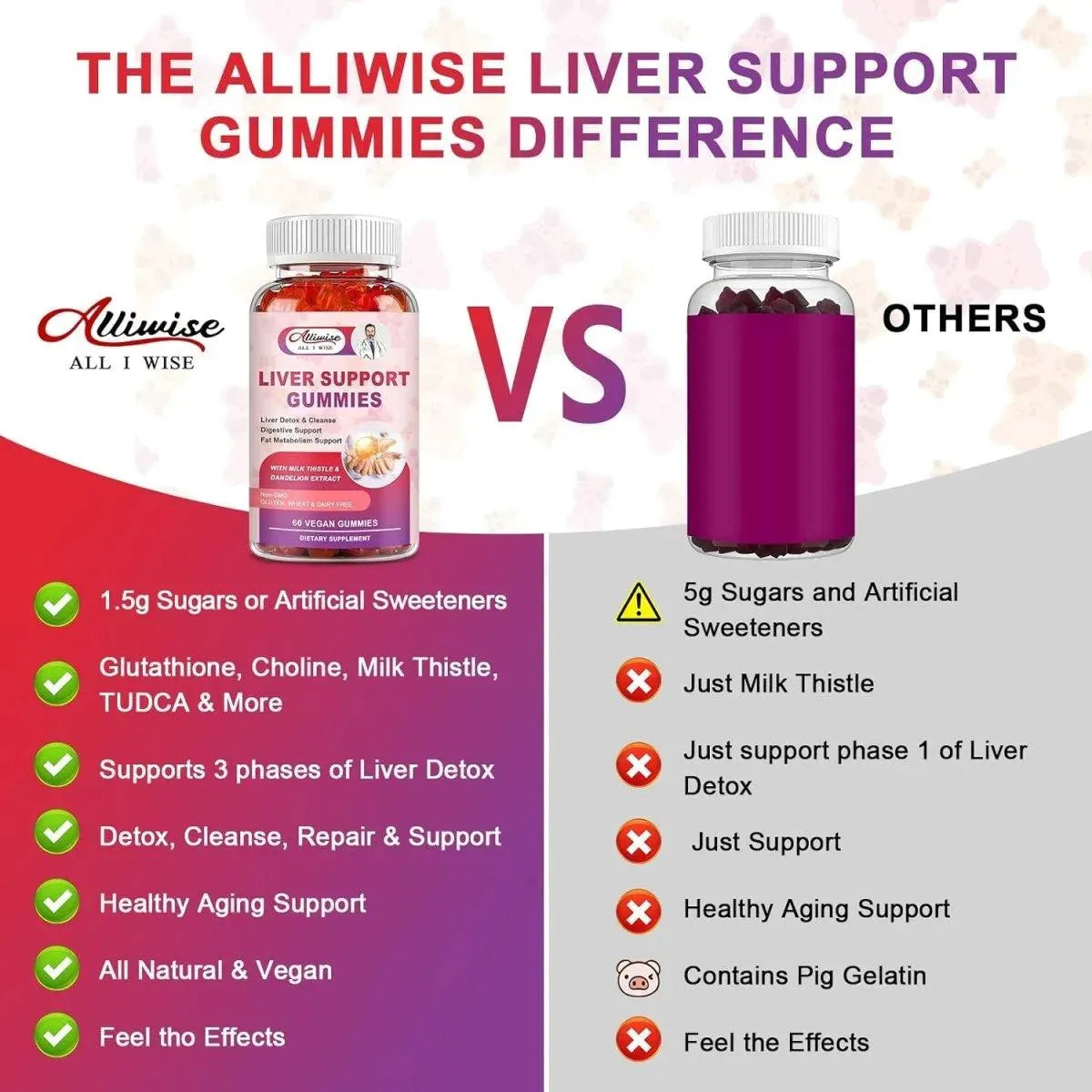 ALLIWISE - Alliwise Liver Support Gummies with Milk Thistle & Dandelion Extract 60 Gomitas - The Red Vitamin MX - Suplementos Alimenticios - {{ shop.shopifyCountryName }}