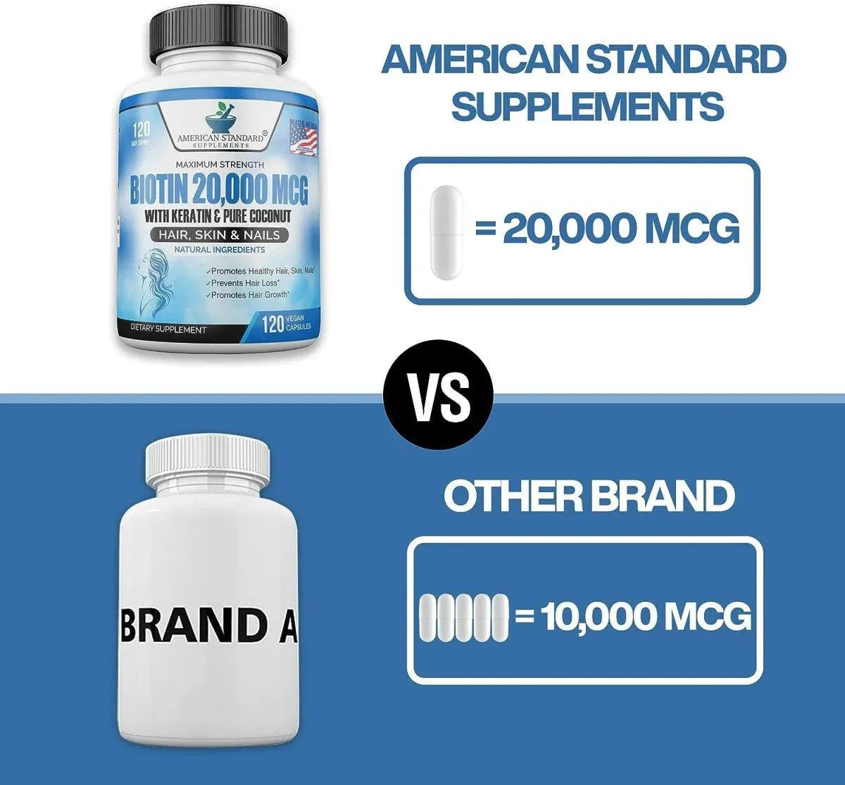AMERICAN STANDARD SUPPLEMENTS - American Standard Supplements Biotin 20,000 mcg 120 Capsulas - The Red Vitamin MX - Suplementos Alimenticios - {{ shop.shopifyCountryName }}
