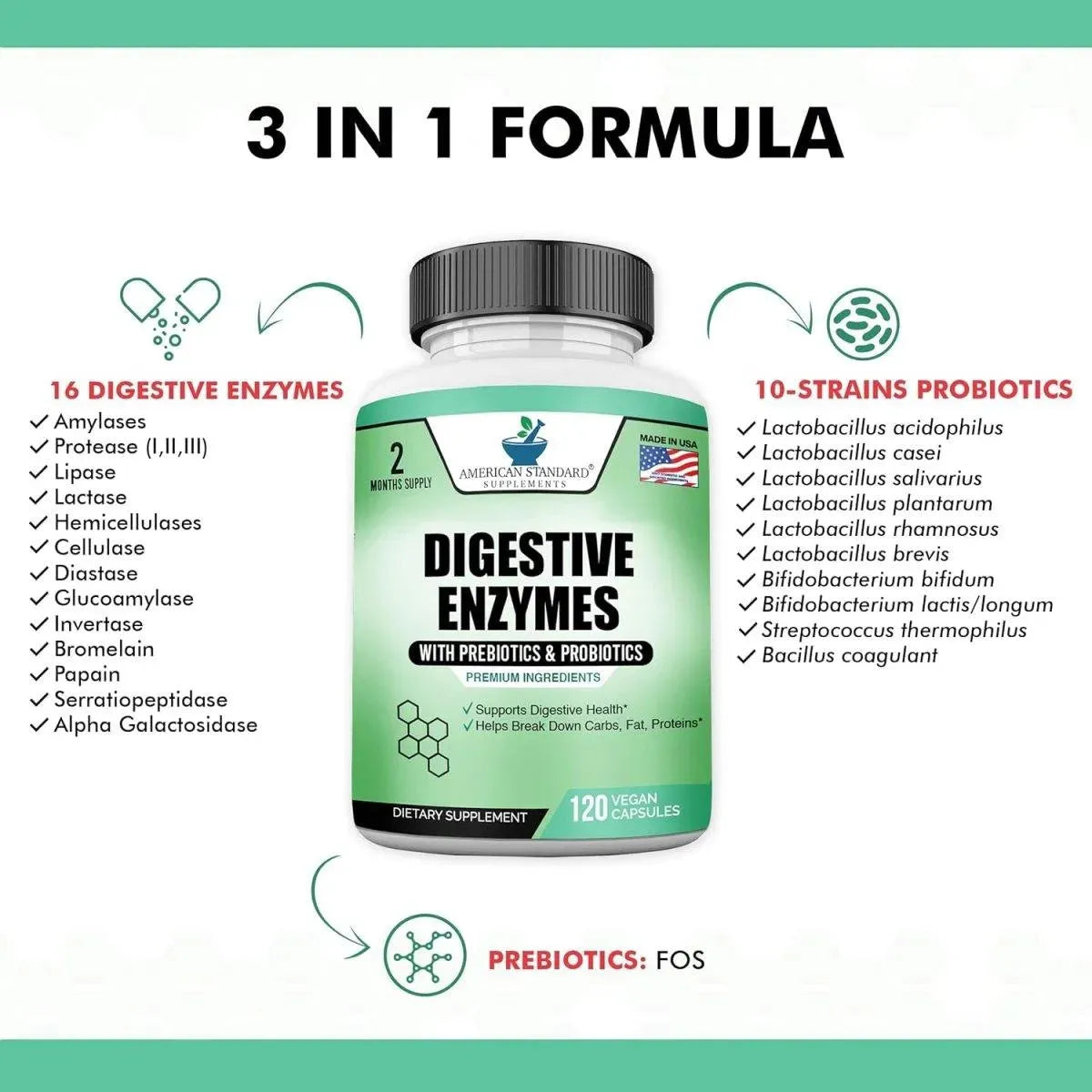AMERICAN STANDARD SUPPLEMENTS - American Standard Supplements Digestive Enzymes 120 Capsulas - The Red Vitamin MX - Suplementos Alimenticios - {{ shop.shopifyCountryName }}