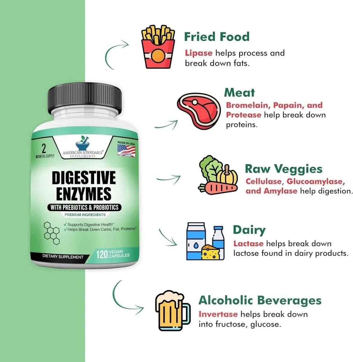 AMERICAN STANDARD SUPPLEMENTS - American Standard Supplements Digestive Enzymes 120 Capsulas - The Red Vitamin MX - Suplementos Alimenticios - {{ shop.shopifyCountryName }}