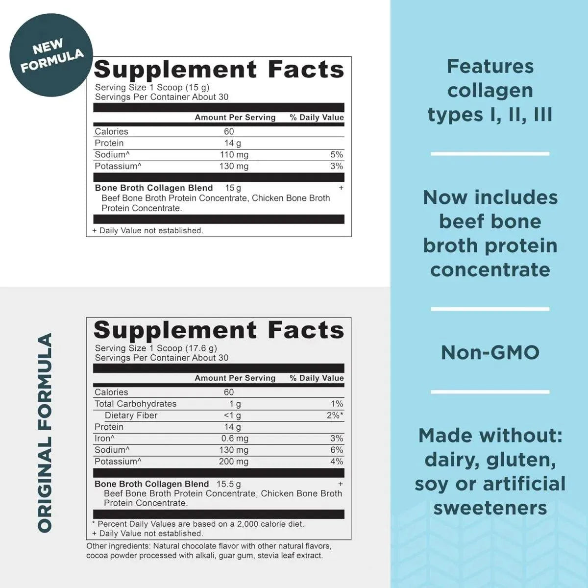 ANCIENT NUTRITION - Ancient Nutrition Bone Broth Collagen Powder 450Gr. - The Red Vitamin MX - Suplementos Alimenticios - {{ shop.shopifyCountryName }}