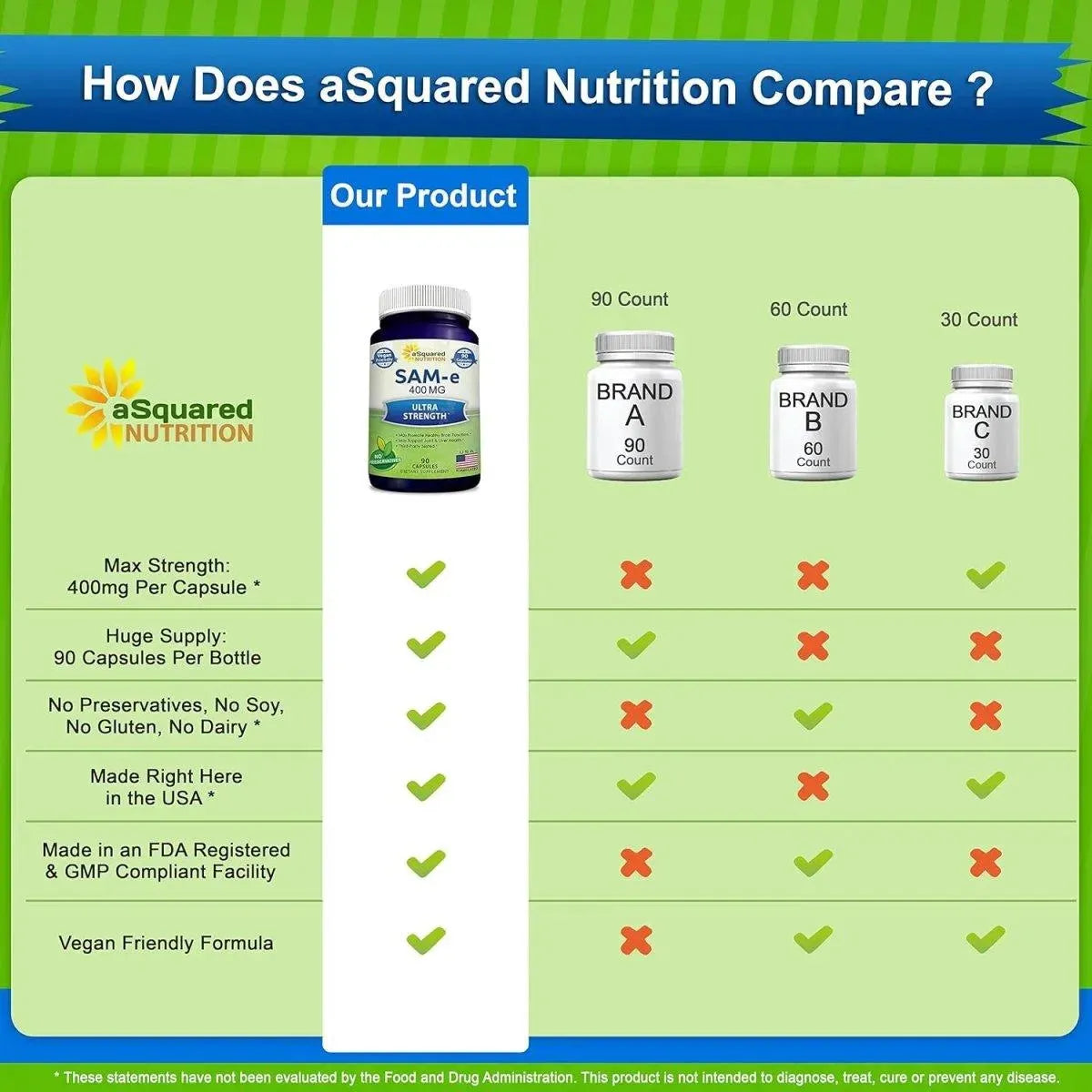 ASQUARED NUTRITION - aSquared Nutrition SAM-e 400Mg. 90 Capsulas - The Red Vitamin MX - Suplementos Alimenticios - {{ shop.shopifyCountryName }}