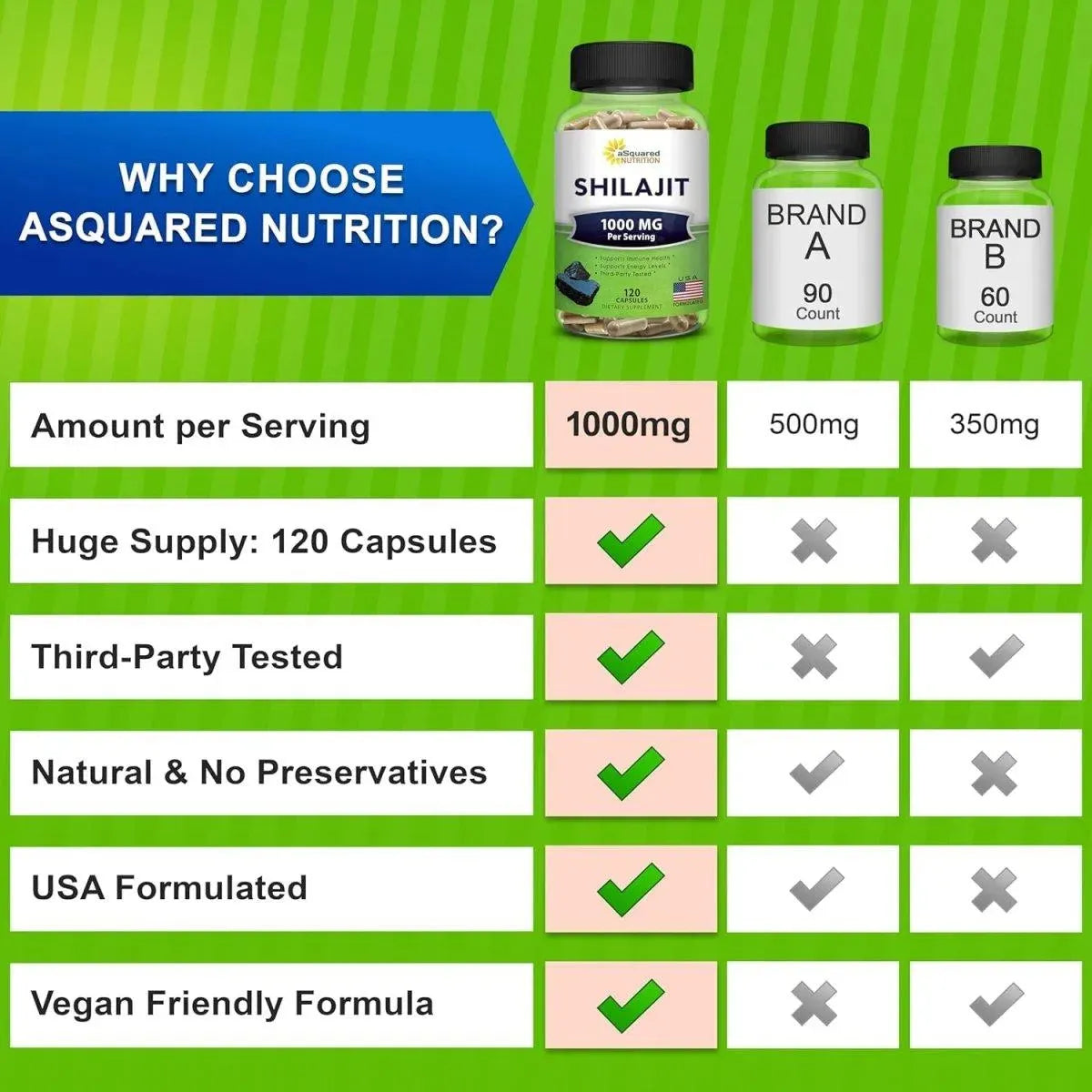 ASQUARED NUTRITION - aSquared Nutrition Shilajit 1000Mg. 120 Capsulas - The Red Vitamin MX - Suplementos Alimenticios - {{ shop.shopifyCountryName }}