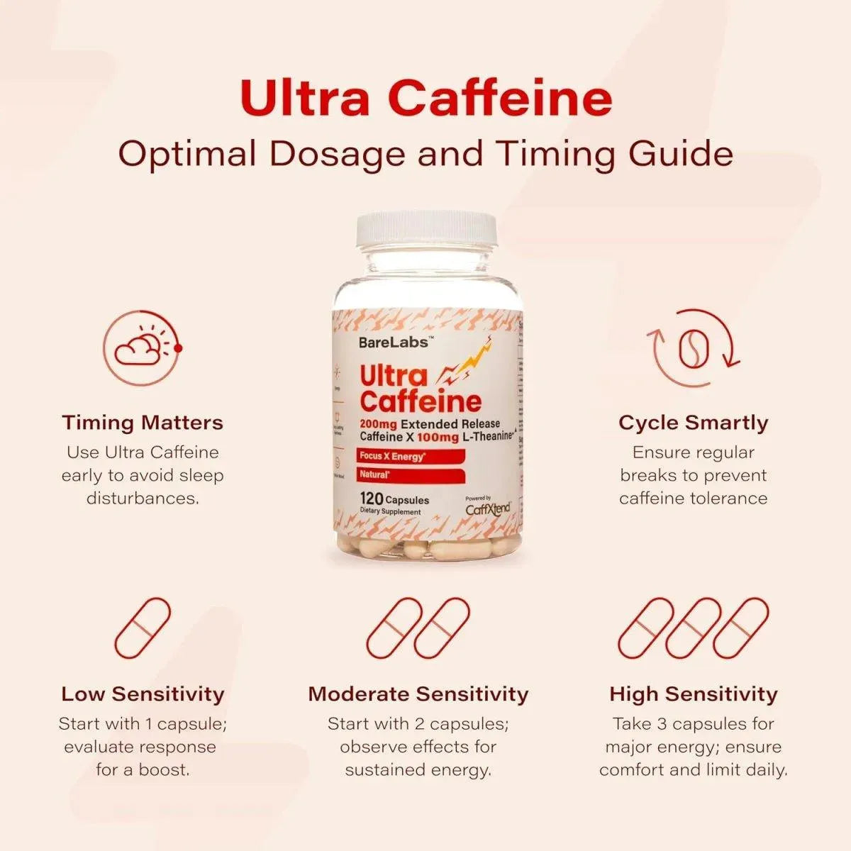 BARELABS - BareLabs Ultra Caffeine 120 Capsulas - The Red Vitamin MX - Suplementos Alimenticios - {{ shop.shopifyCountryName }}