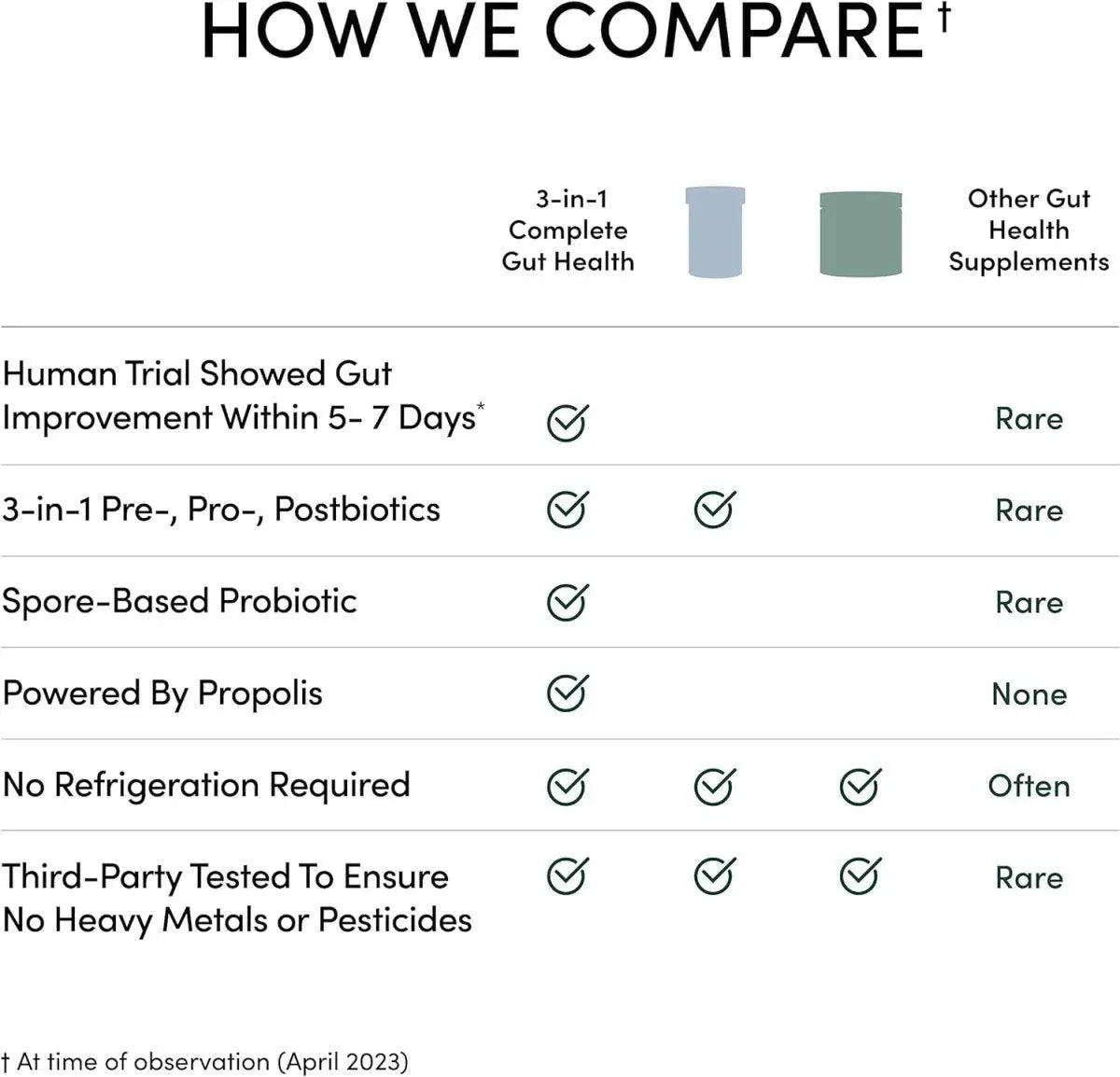 BEEKEEPER´S NATURALS - Beekeeper's Naturals Propolis Complete Gut Health 60 Capsulas - The Red Vitamin MX - Suplementos Alimenticios - {{ shop.shopifyCountryName }}