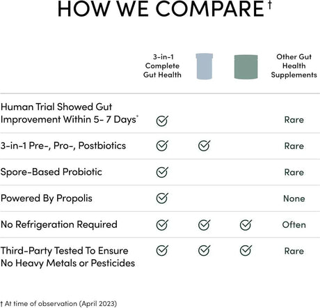 BEEKEEPER´S NATURALS - Beekeeper's Naturals Propolis Complete Gut Health 60 Capsulas - The Red Vitamin MX - Suplementos Alimenticios - {{ shop.shopifyCountryName }}