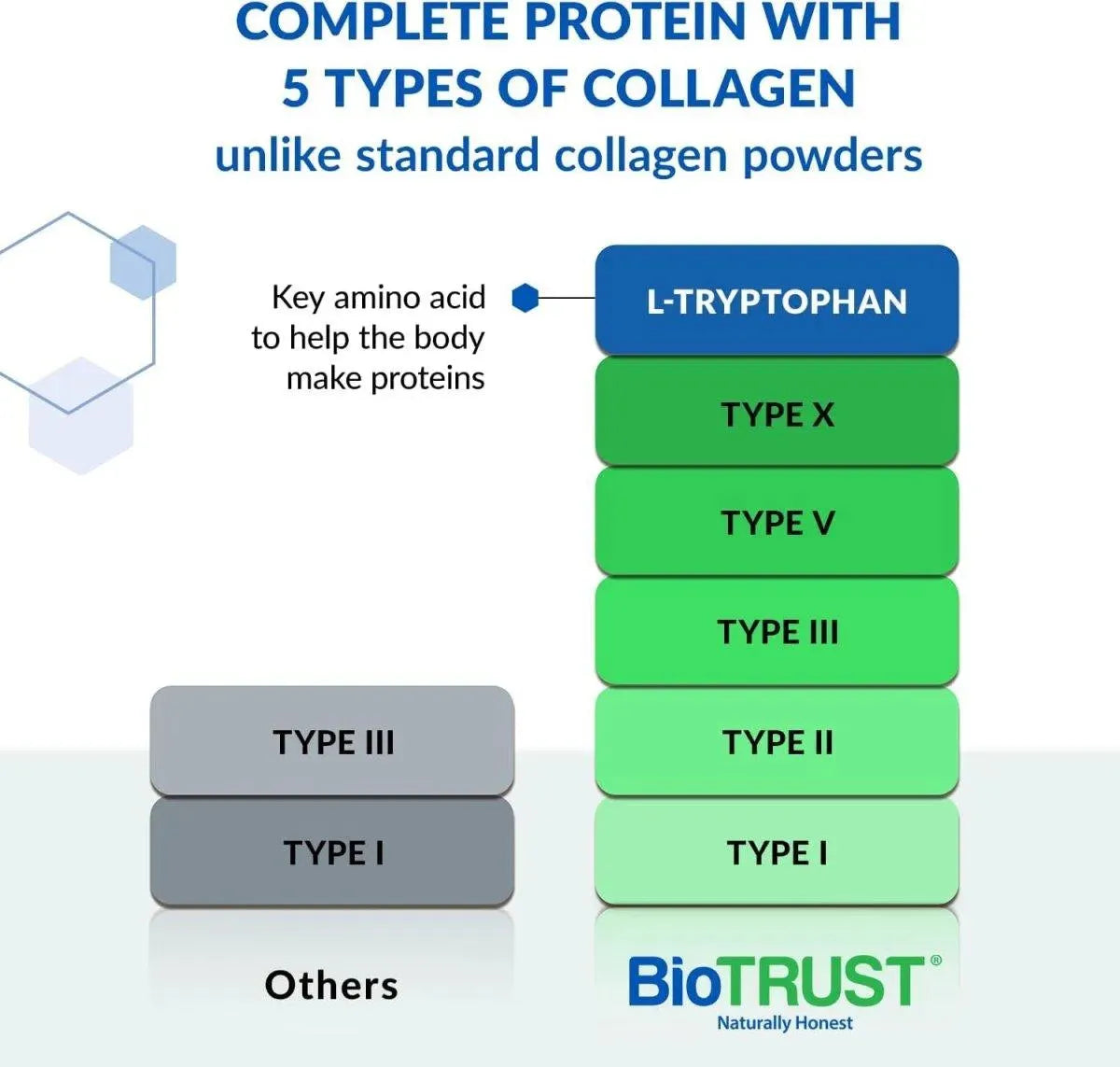 BIOTRUST - BioTrust Ageless Multi Collagen Peptides Powder Unflavored 228Gr. - The Red Vitamin MX - Suplementos Alimenticios - {{ shop.shopifyCountryName }}