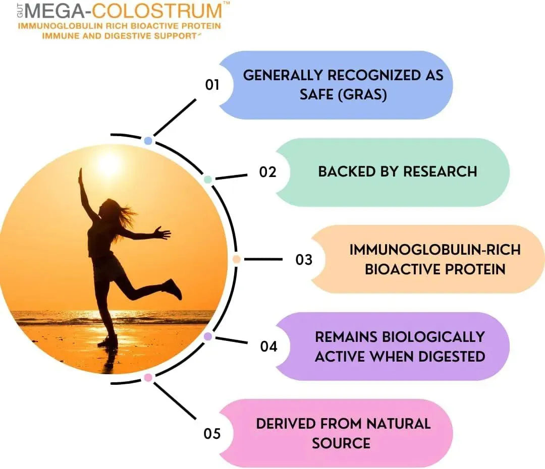 BRICKER LABS - Bricker Labs Mega-Colostrum 1000Mg. 90 Capsulas - The Red Vitamin MX - Suplementos Alimenticios - {{ shop.shopifyCountryName }}