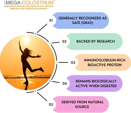 BRICKER LABS - Bricker Labs Mega-Colostrum 1000Mg. 90 Capsulas - The Red Vitamin MX - Suplementos Alimenticios - {{ shop.shopifyCountryName }}