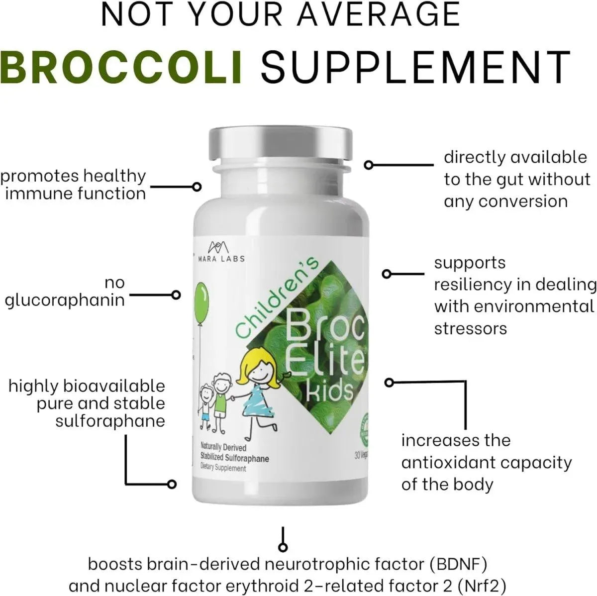 BROCELITE - BrocElite Kids Naturally Stabilized Sulforaphane Extract - The Red Vitamin MX - Suplementos Alimenticios - {{ shop.shopifyCountryName }}