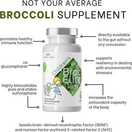 BROCELITE - BrocElite Kids Naturally Stabilized Sulforaphane Extract - The Red Vitamin MX - Suplementos Alimenticios - {{ shop.shopifyCountryName }}