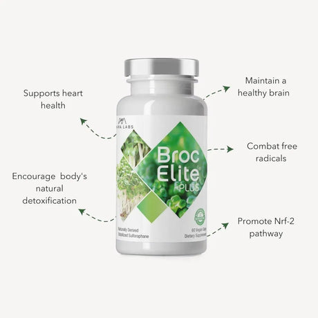 BROCELITE - BrocElite Plus Broccoli Supplement Stabilized Sulforaphane Extract - The Red Vitamin MX - Suplementos Alimenticios - {{ shop.shopifyCountryName }}