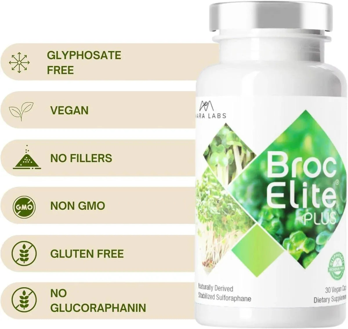 BROCELITE - BrocElite Plus Broccoli Supplement Stabilized Sulforaphane Extract - The Red Vitamin MX - Suplementos Alimenticios - {{ shop.shopifyCountryName }}
