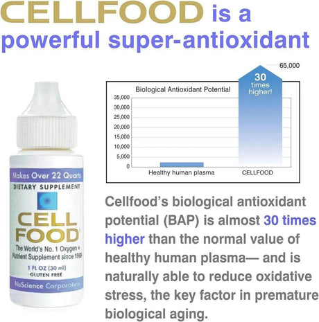 CELLFOOD - Cellfood Liquid Concentrate Oxygen + Nutrient Supplement 30Ml. - The Red Vitamin MX - Suplementos Alimenticios - {{ shop.shopifyCountryName }}