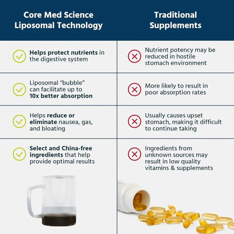 CORE MED SCIENCE - Core Med Science Phosphatidylcholine 240Ml. - The Red Vitamin MX - Suplementos Alimenticios - {{ shop.shopifyCountryName }}