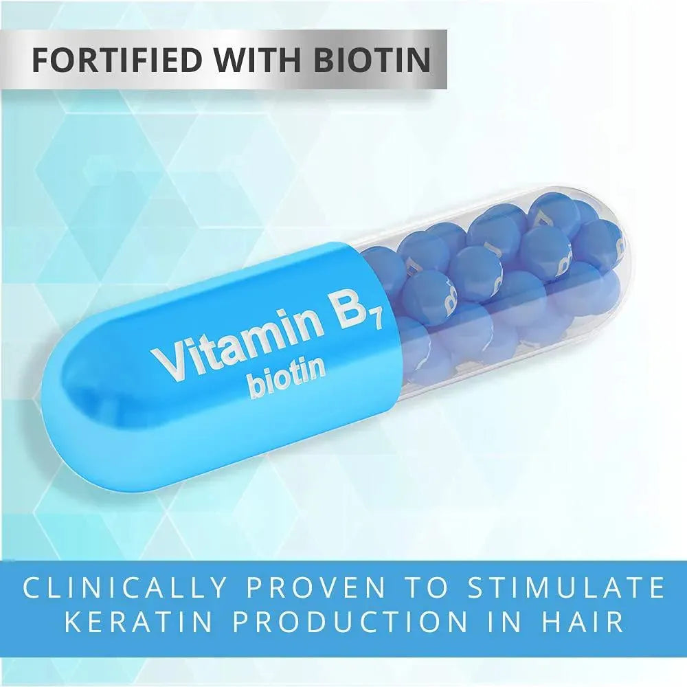 DERMACHANGE - DermaChange Hair Growth Shampoo for Thining Hair and Hair Loss 236Ml. - The Red Vitamin MX - Shampoo Para Cabello - {{ shop.shopifyCountryName }}