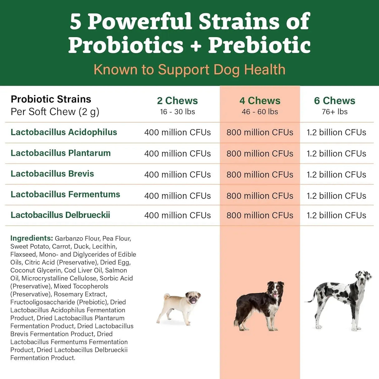 DOGGIE DAILIES - Doggie Dailies Probiotics for Dogs Duck 225 Masticables - The Red Vitamin MX - Probióticos Para Perros - {{ shop.shopifyCountryName }}