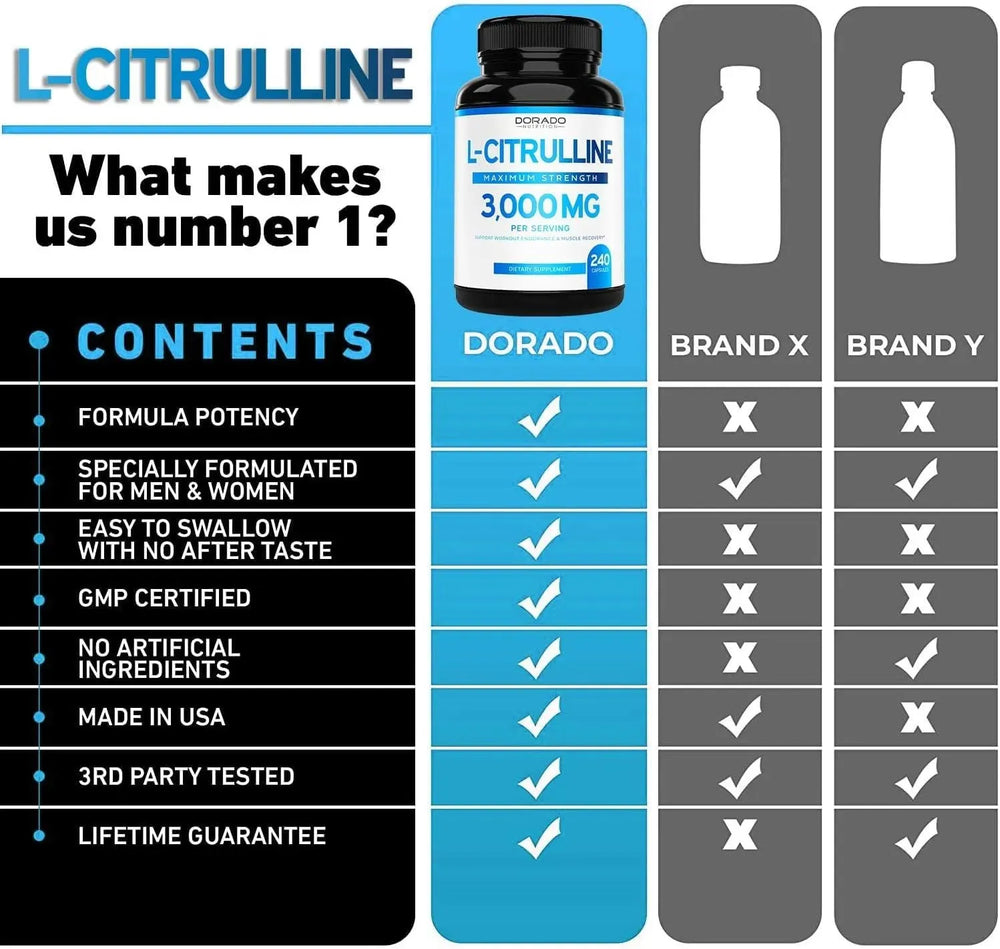 DORADO NUTRITION - Dorado Nutrition L Citrulline 3000Mg. 240 Capsulas - The Red Vitamin MX - Suplementos Alimenticios - {{ shop.shopifyCountryName }}