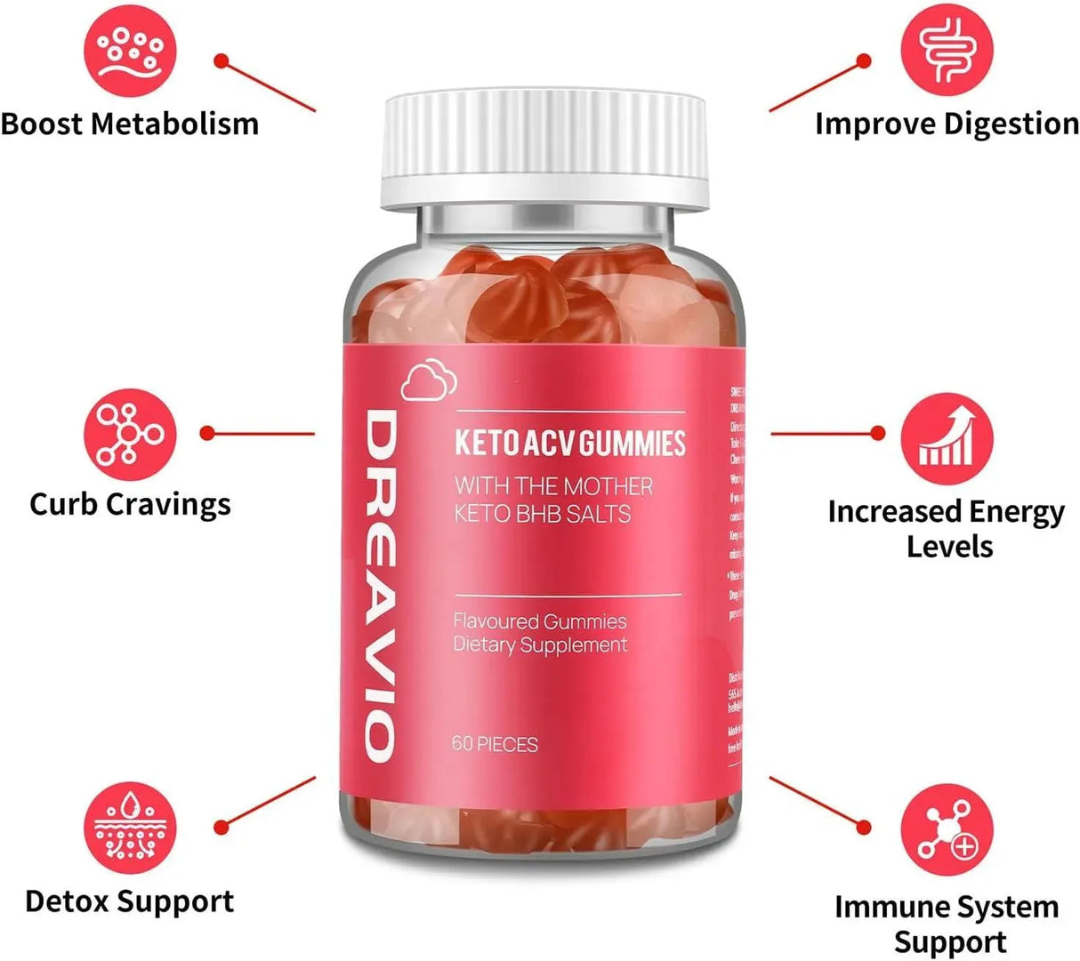DREAVIO - DREAVIO Keto ACV Gummies 60 Gomitas 2 Pack - The Red Vitamin MX - Suplementos Alimenticios - {{ shop.shopifyCountryName }}