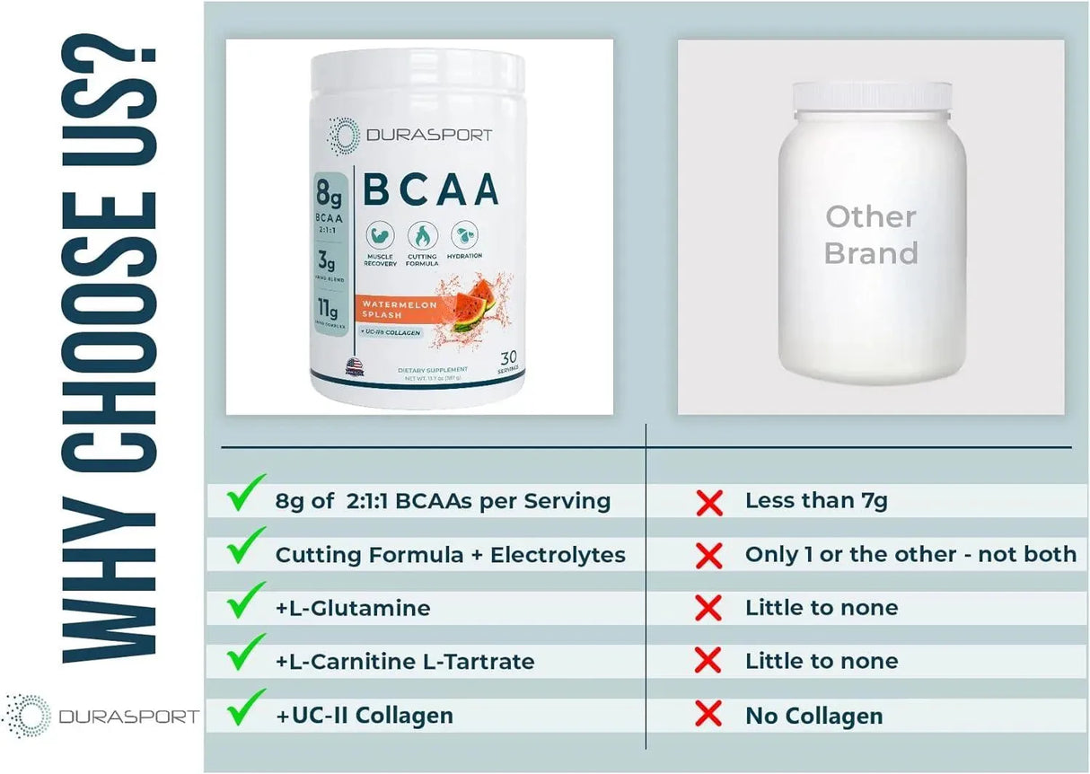 DURASPORT - Durasport BCAA 30 Servicios Watermelon 387Gr. - The Red Vitamin MX - Suplementos Alimenticios - {{ shop.shopifyCountryName }}