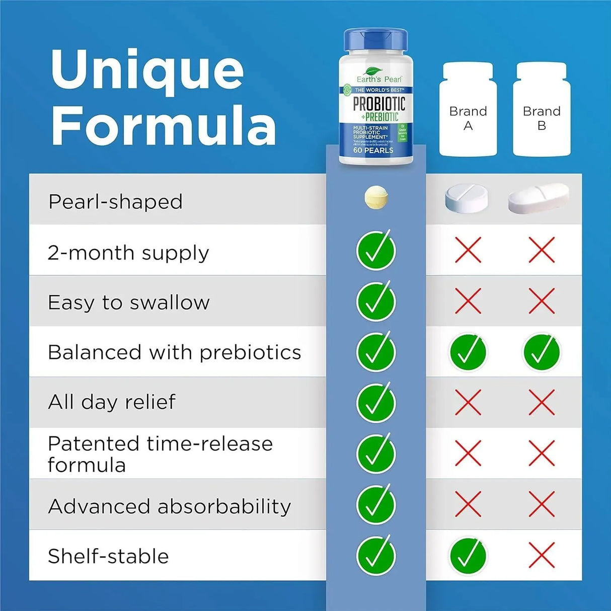 EARTH´S PEARL - Earth's Pearl Probiotic Pearls for Women and Men 60 Perlas - The Red Vitamin MX - Suplementos Alimenticios - {{ shop.shopifyCountryName }}