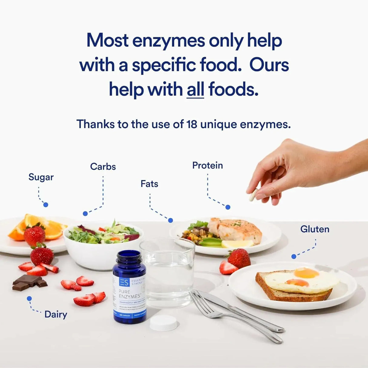 ESSENTIAL STACKS - Essential Stacks Pure Digestive Enzymes 60 Capsulas - The Red Vitamin MX - Suplementos Alimenticios - {{ shop.shopifyCountryName }}