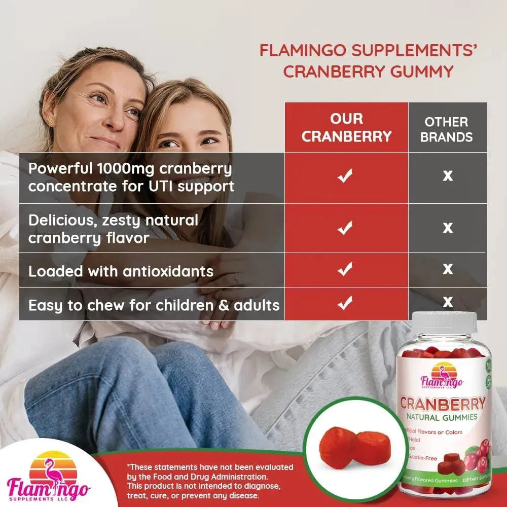 FLAMINGO SUPPLEMENTS - Flamingo Supplements Cranberry Gummies 1000Mg. 60 Capsulas - The Red Vitamin MX - Suplementos Alimenticios - {{ shop.shopifyCountryName }}